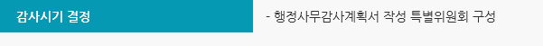 감사시기 결정 - 행정사무감사계획서 작성 특별위원회 구성